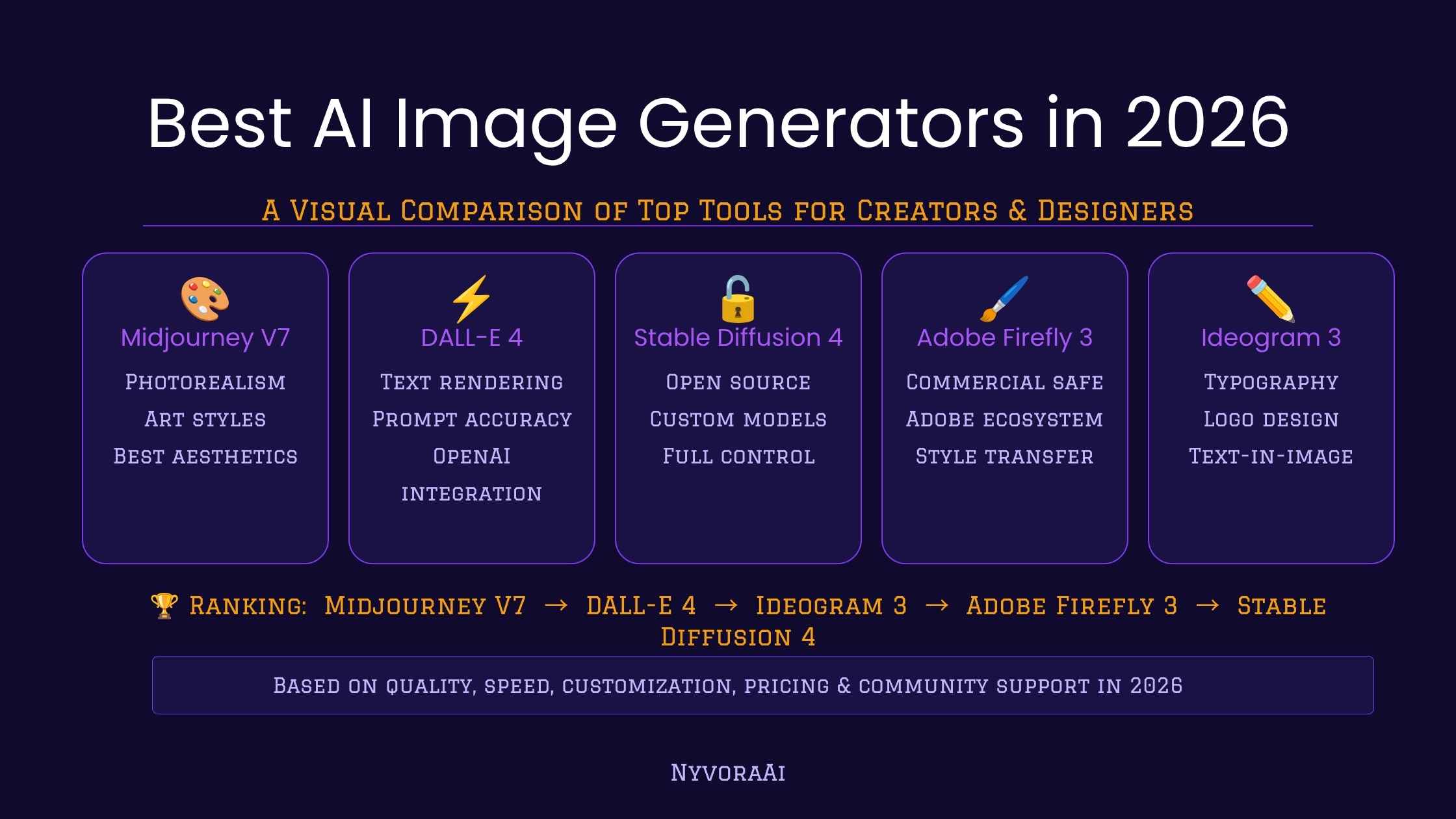 2026 年最佳 AI 图像生成器（排行榜）