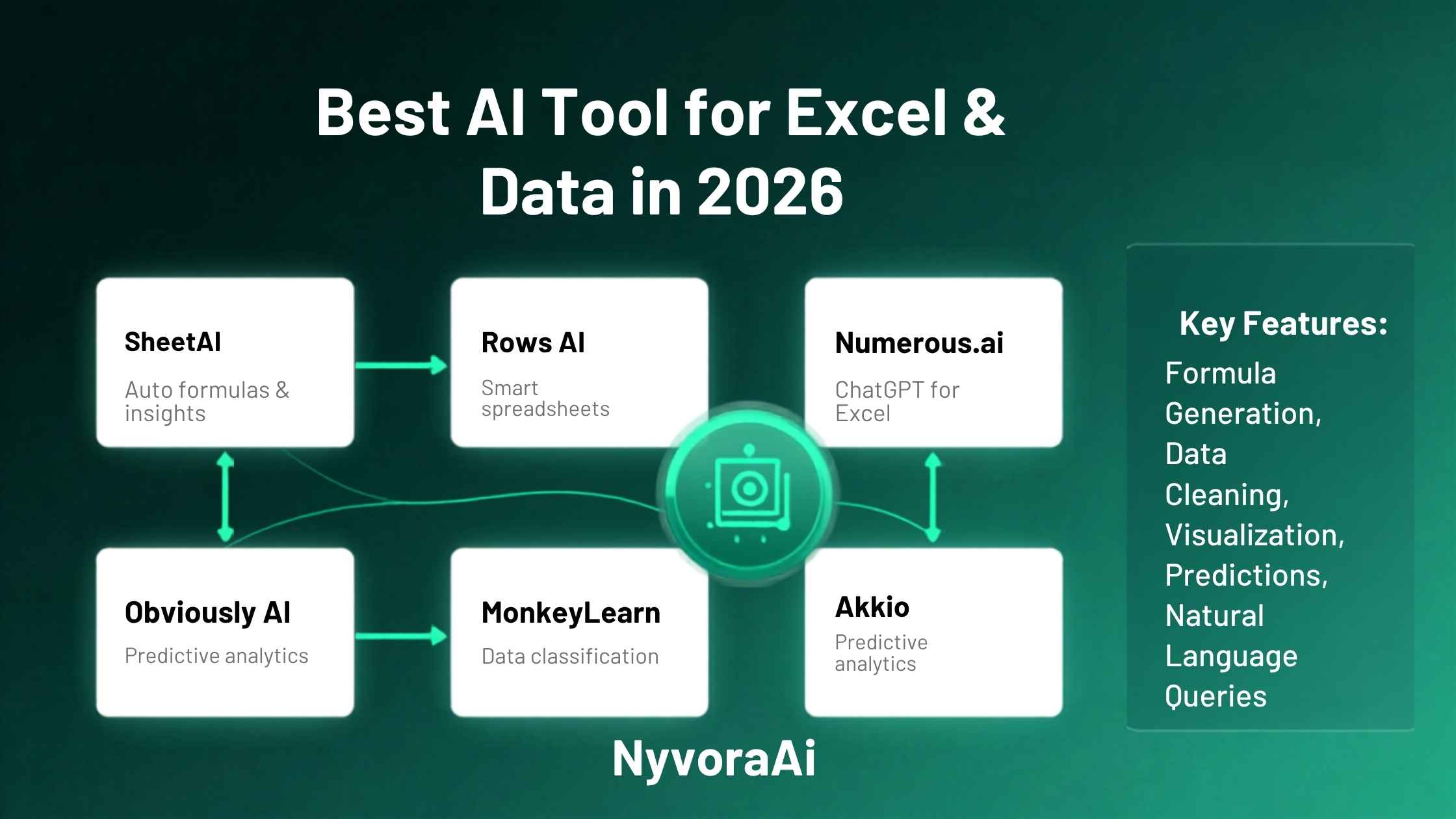Excel 与数据处理的最佳 AI 工具：2026 盘点