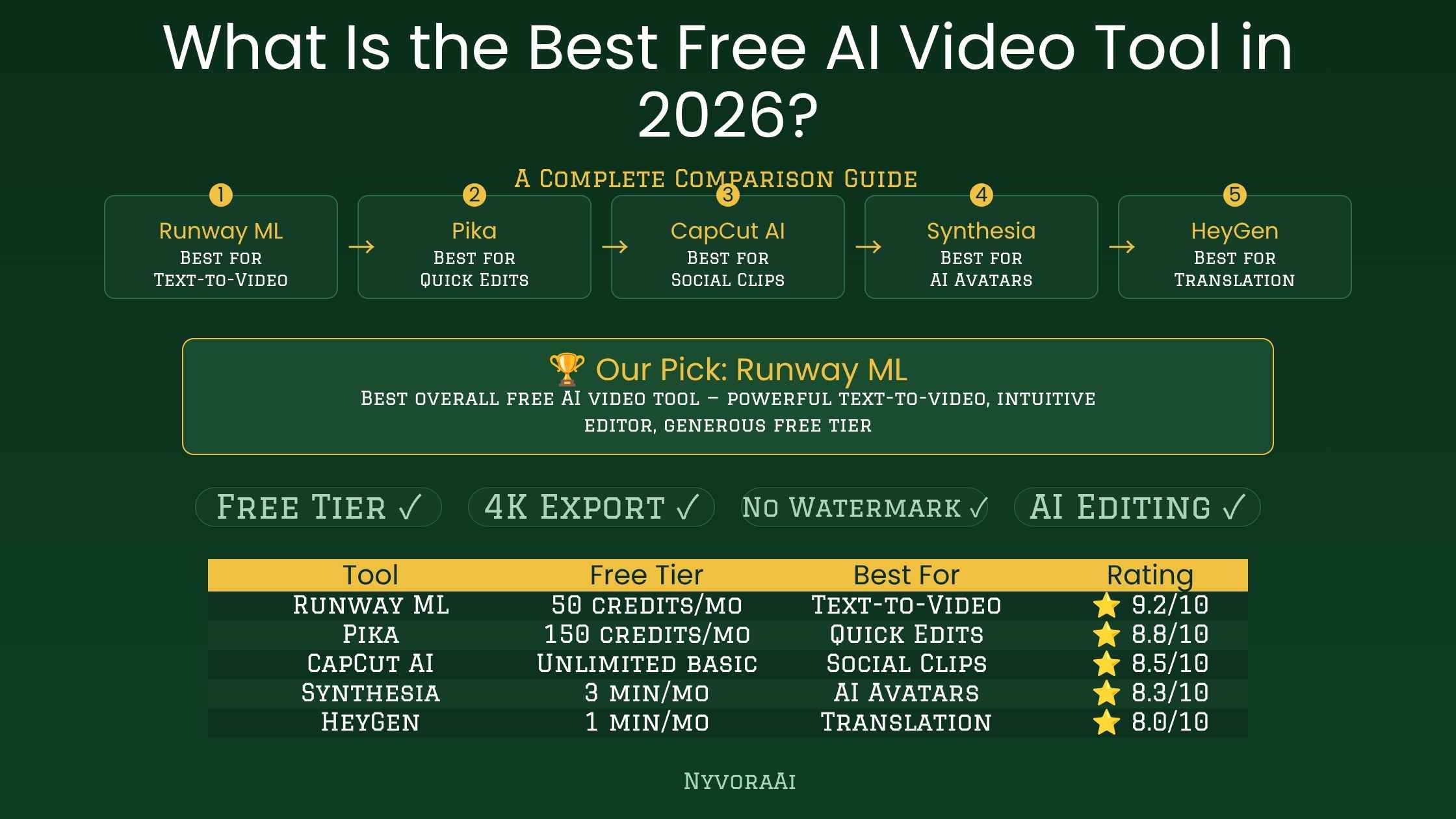 2026 年哪款免费 AI 视频应用胜出？实测排名