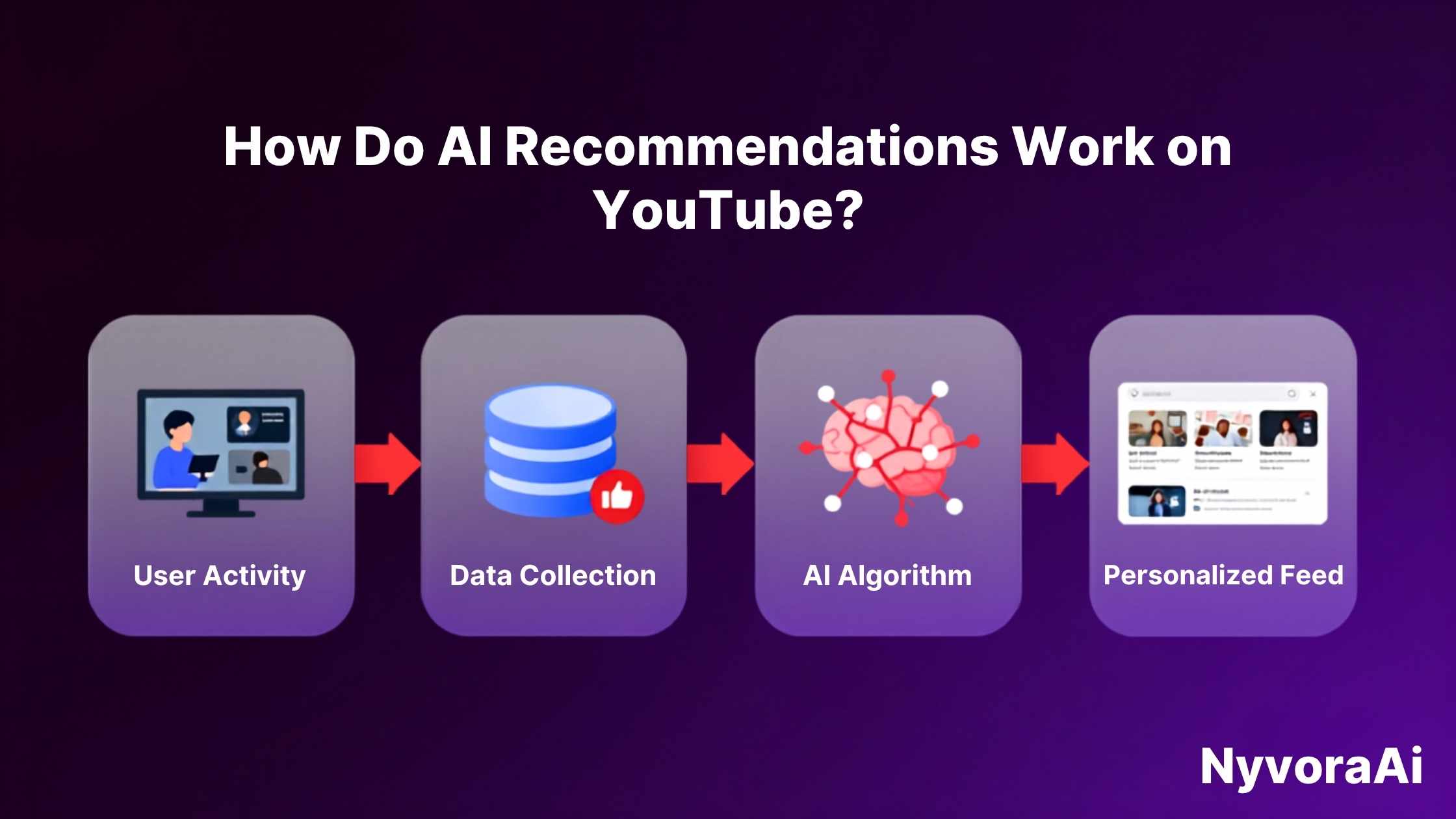 YouTube 的 AI 推荐是怎么运作的（2026 指南）