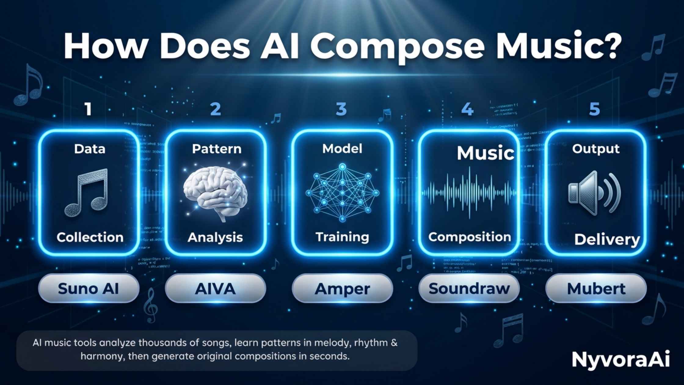 AI 如何创作音乐：2026 年完整入门指南