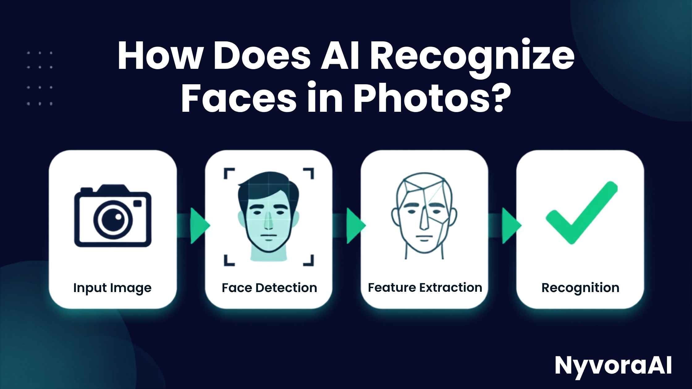 照片里的人脸，AI 是怎么认出来的？（2026 指南）