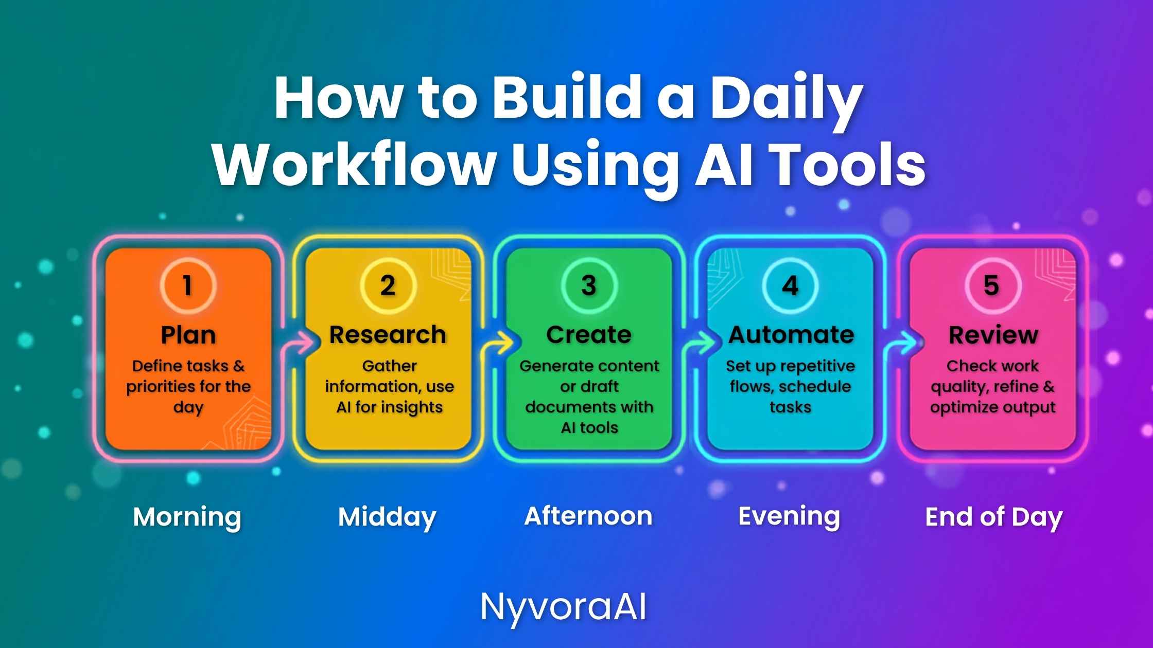 用 AI 工具打造每日工作流