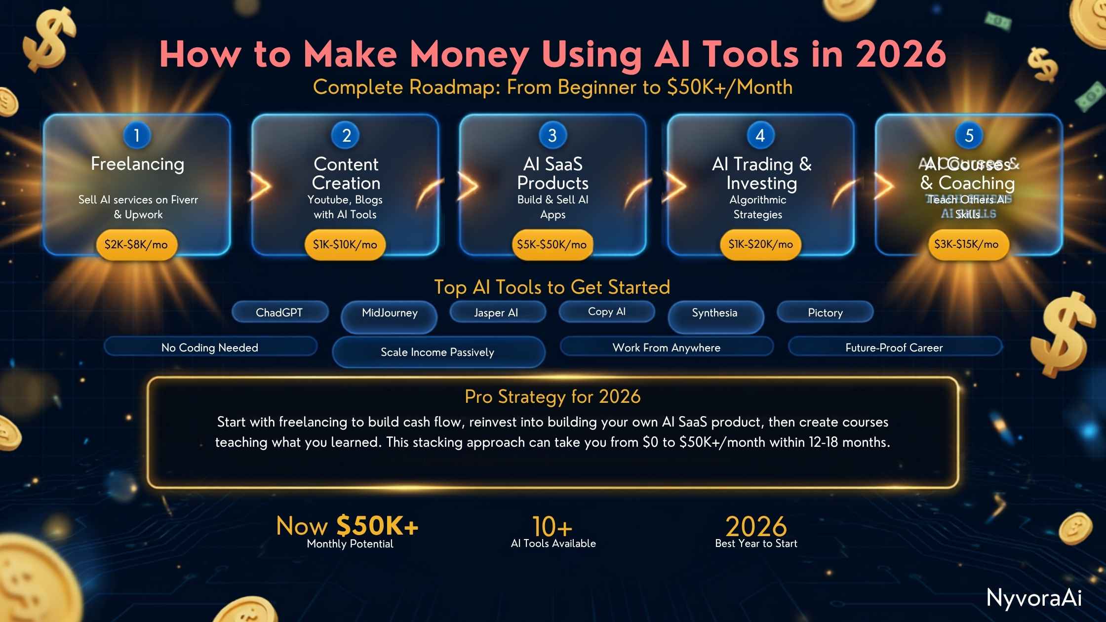 2026 年，如何用 AI 工具赚钱