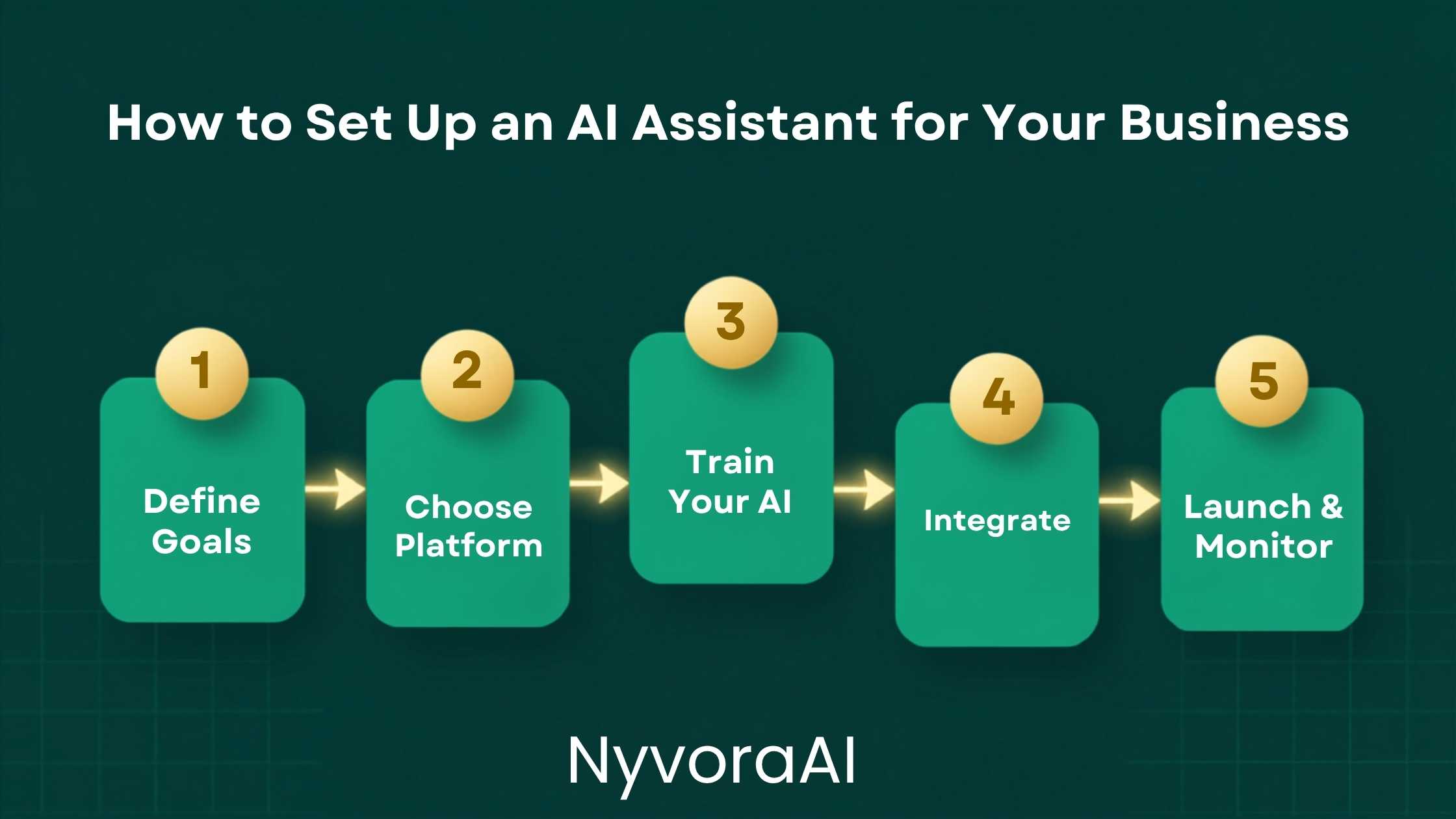 在企业内部部署 AI 助手