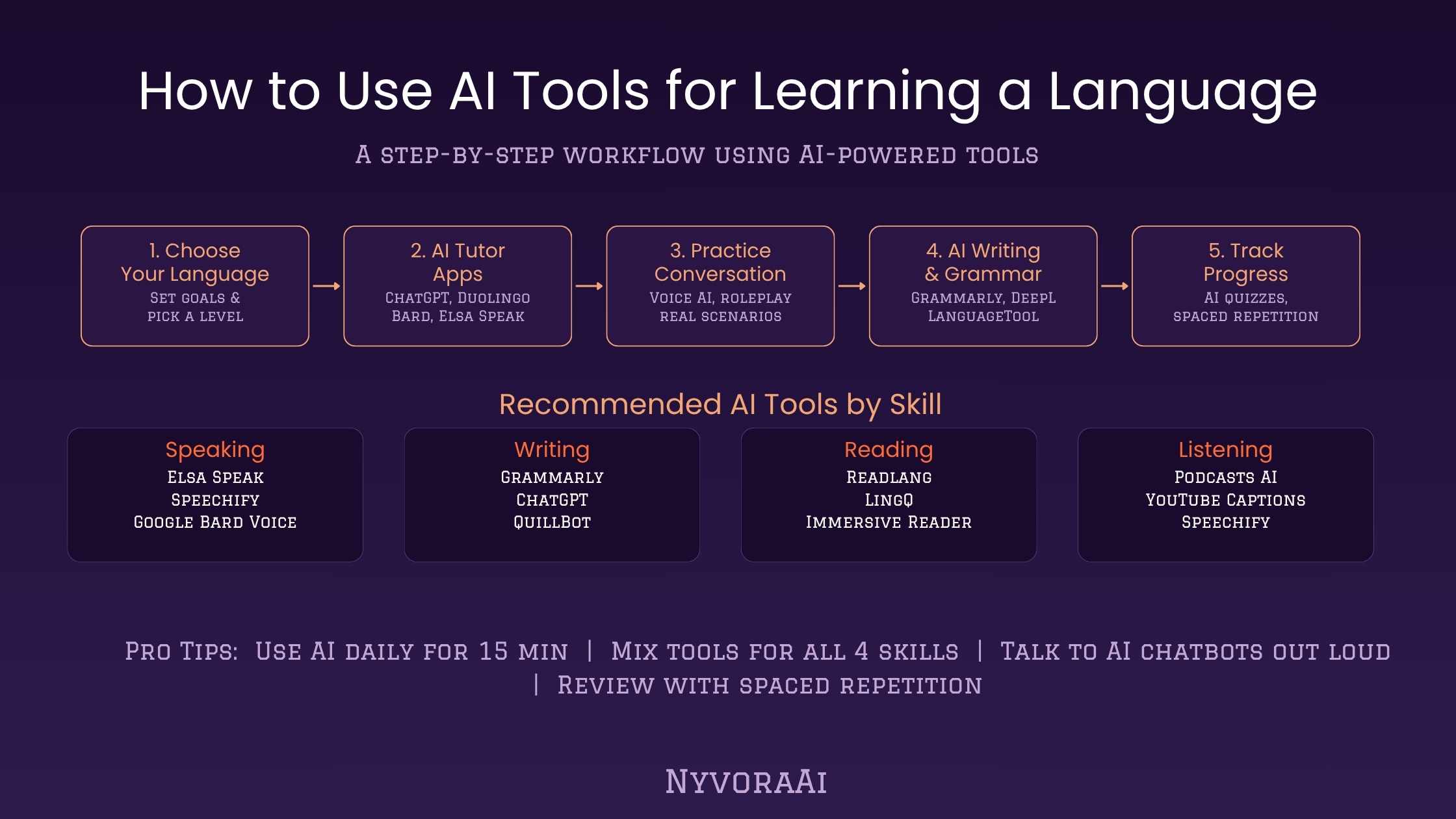 用 AI 工具学一门语言：2026 指南