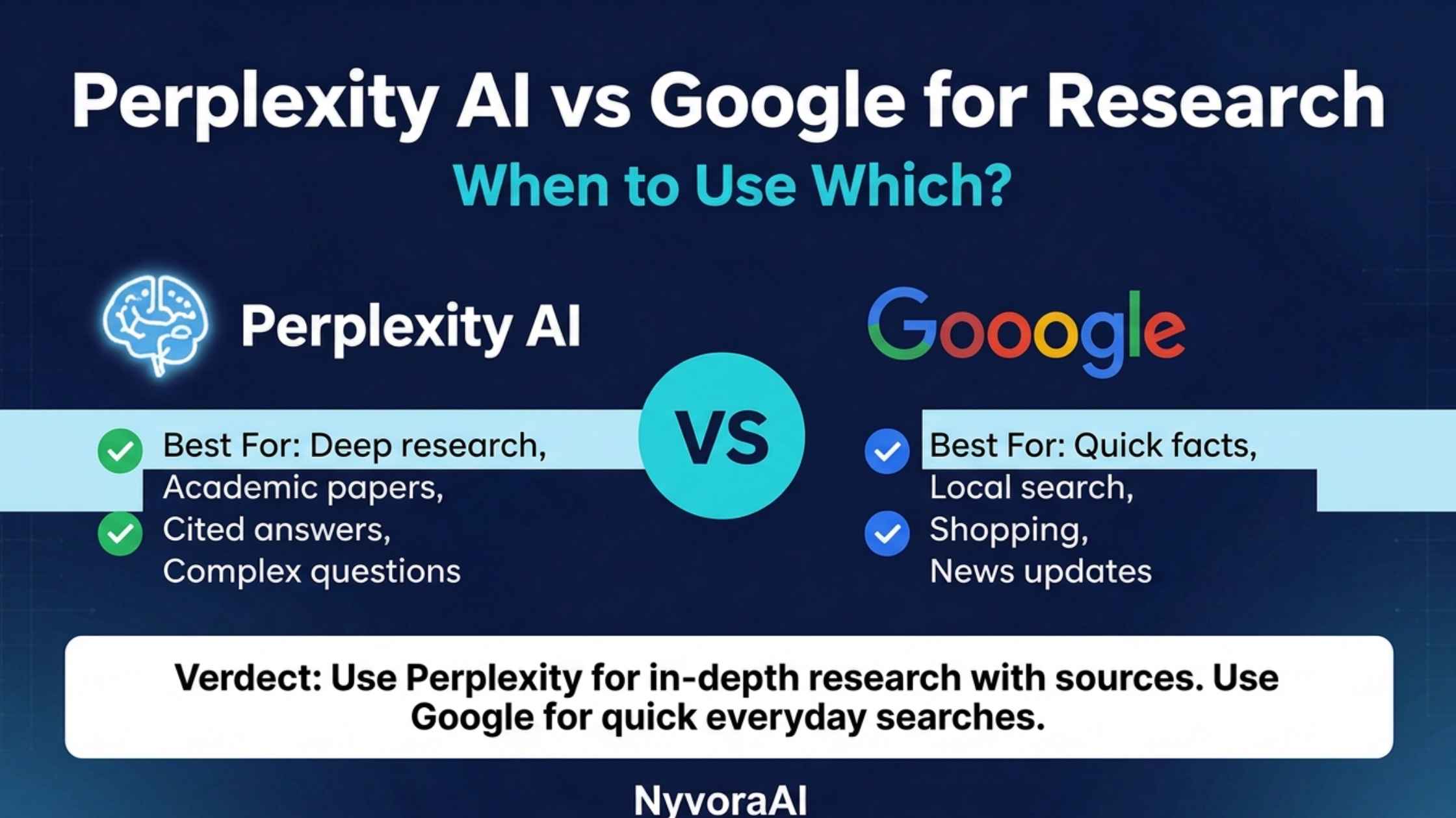 2026 研究工具对决：Perplexity AI 与 Google
