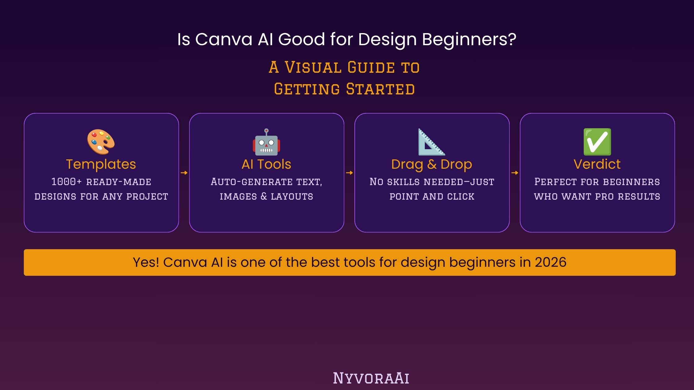 Canva AI 适合设计新手用吗？真的靠谱吗？