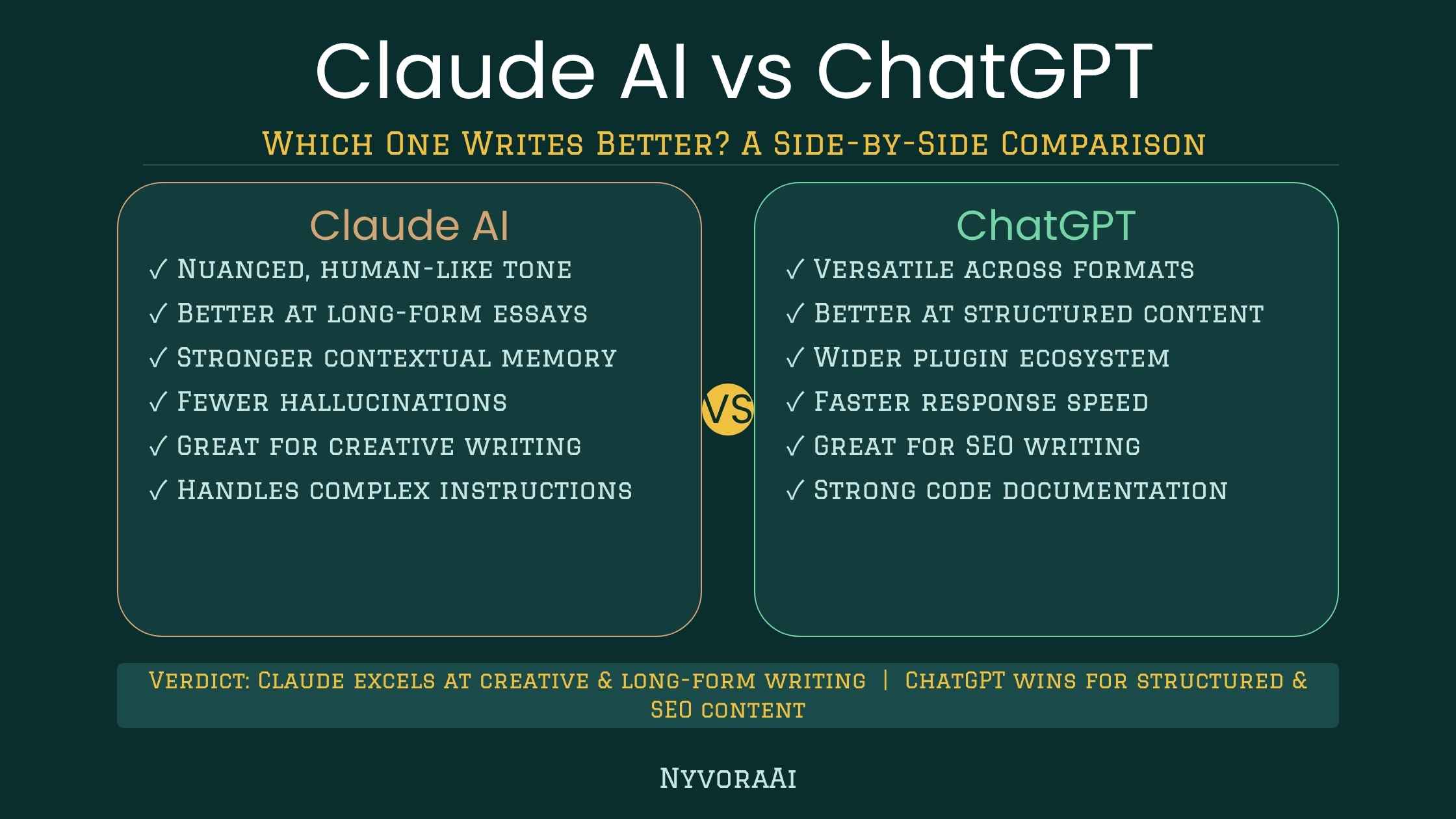 Claude AI 对决 ChatGPT：谁写得更好？
