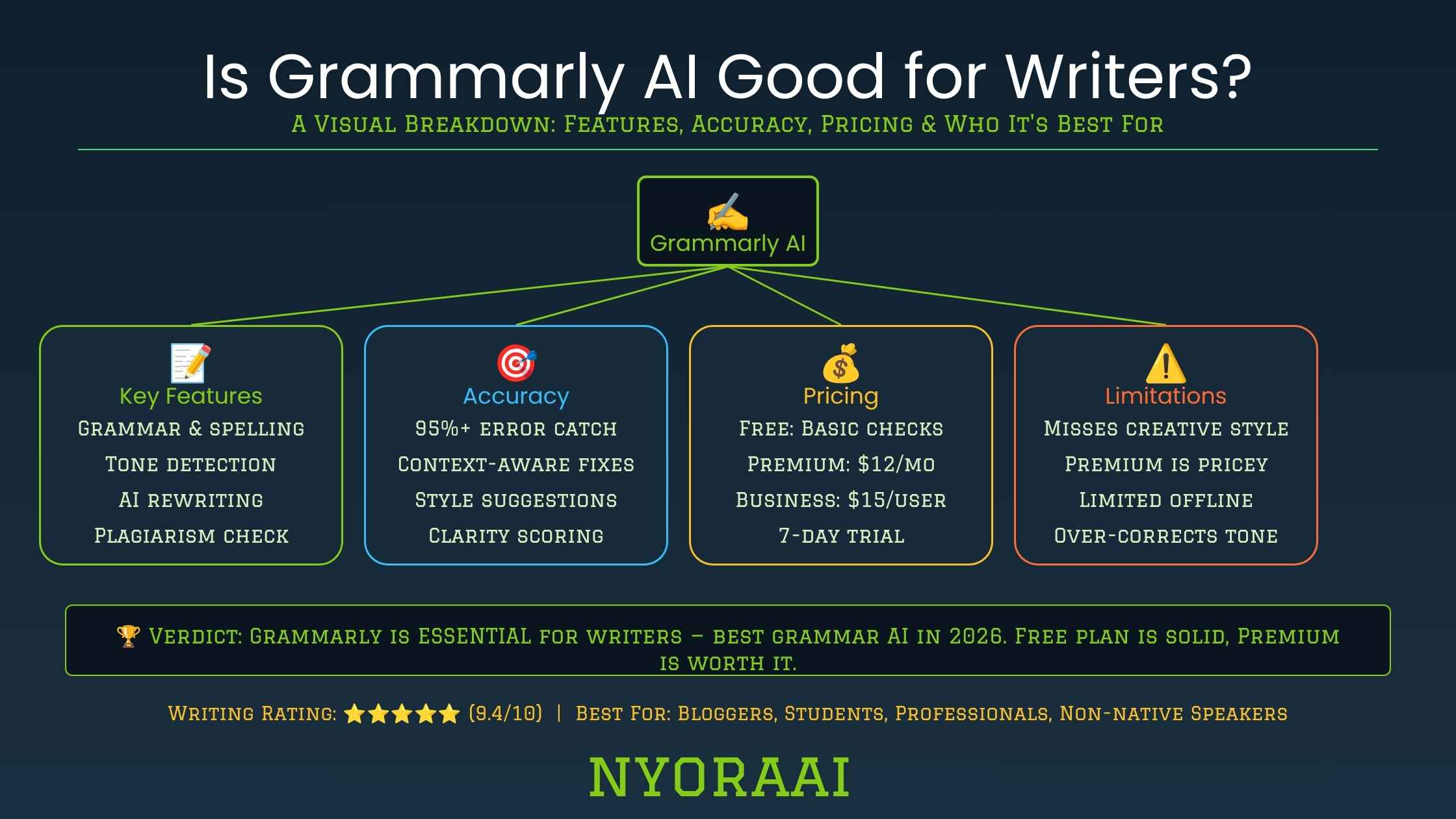 写作者该不该用 Grammarly AI？2026 坦诚评测