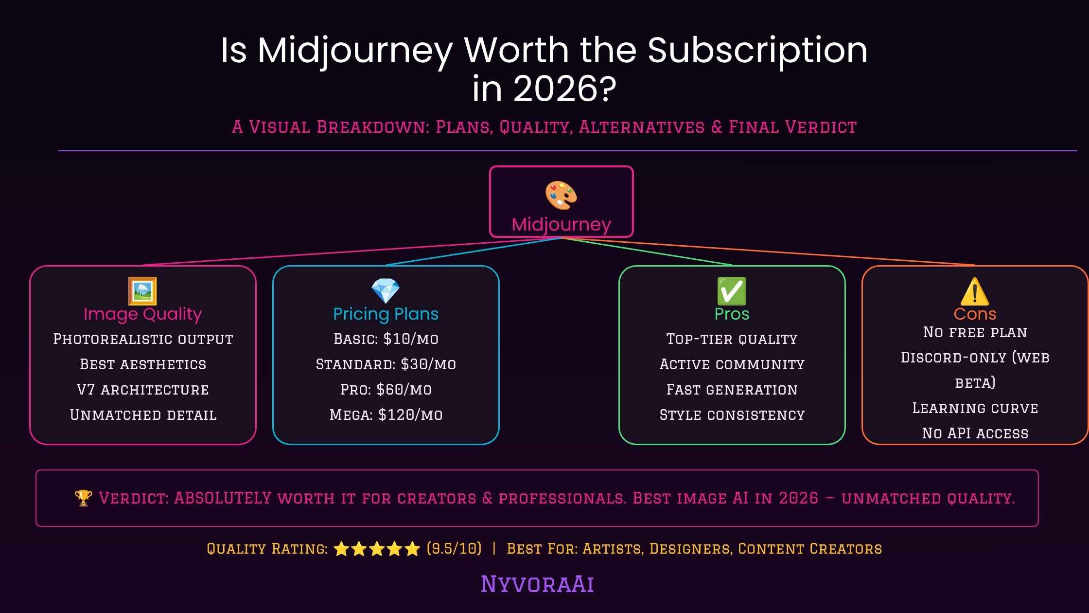 2026 年的 Midjourney 值得入手吗？订阅费到底值不值——一篇实话实说的评测