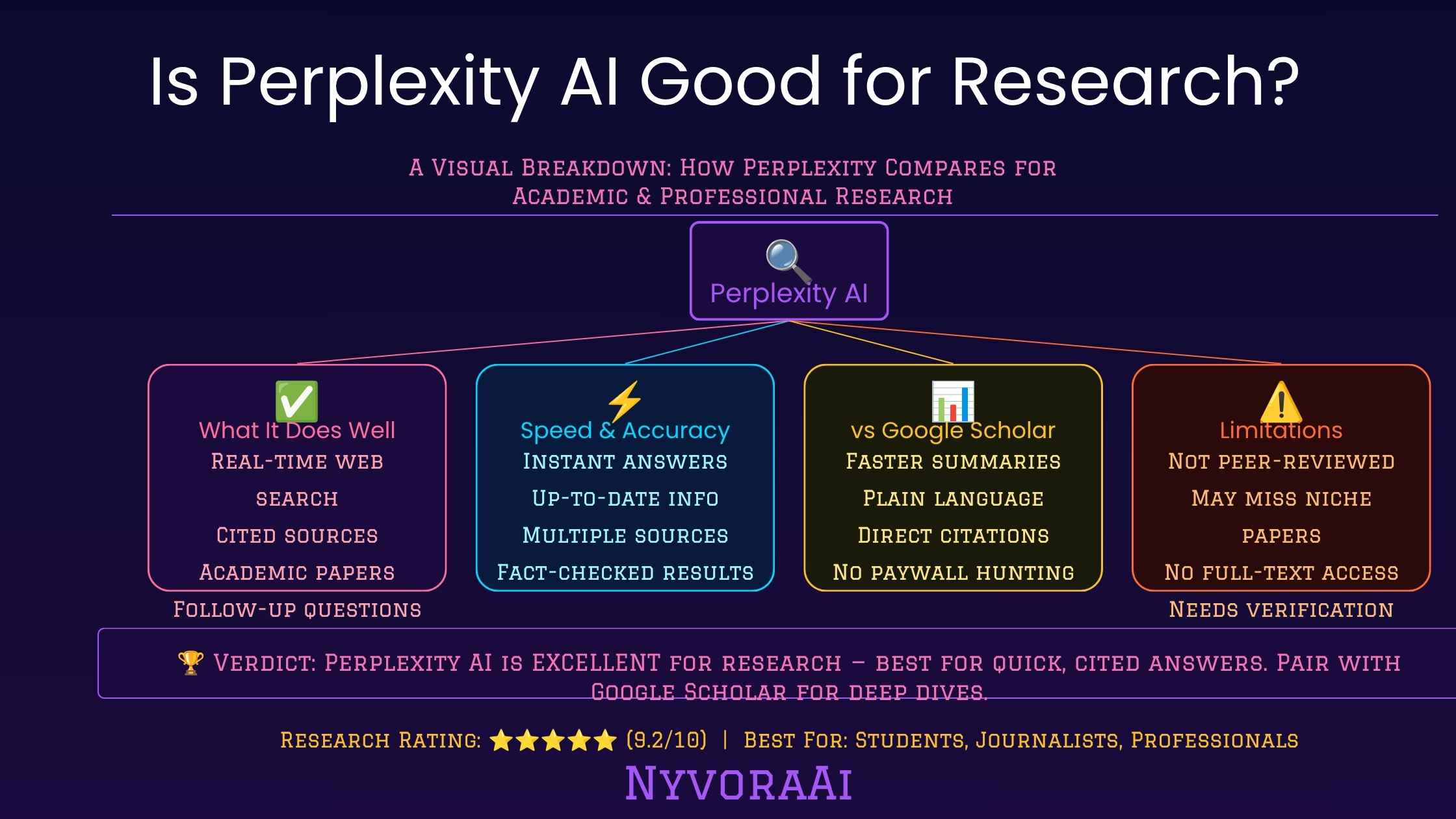 Perplexity AI 适合做研究吗？2026 年实测