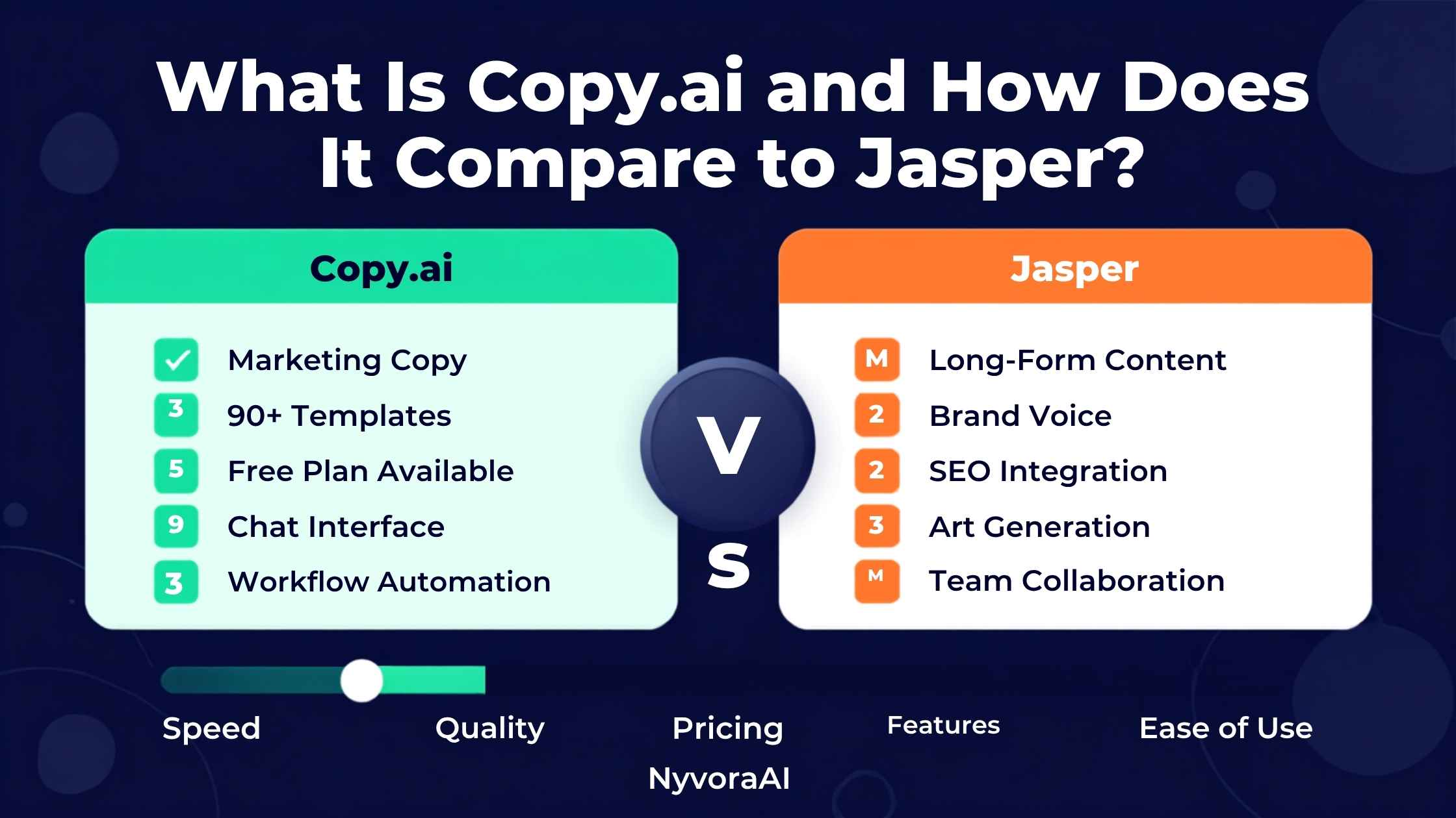 Copy.ai 到底是什么？和 Jasper 比又差在哪？