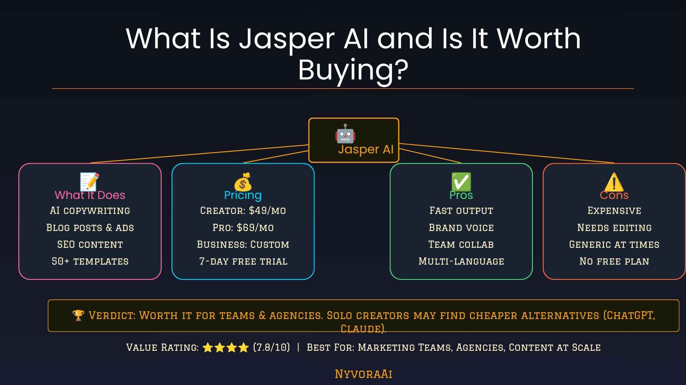 Jasper AI 是什么？到底值不值得掏钱买？