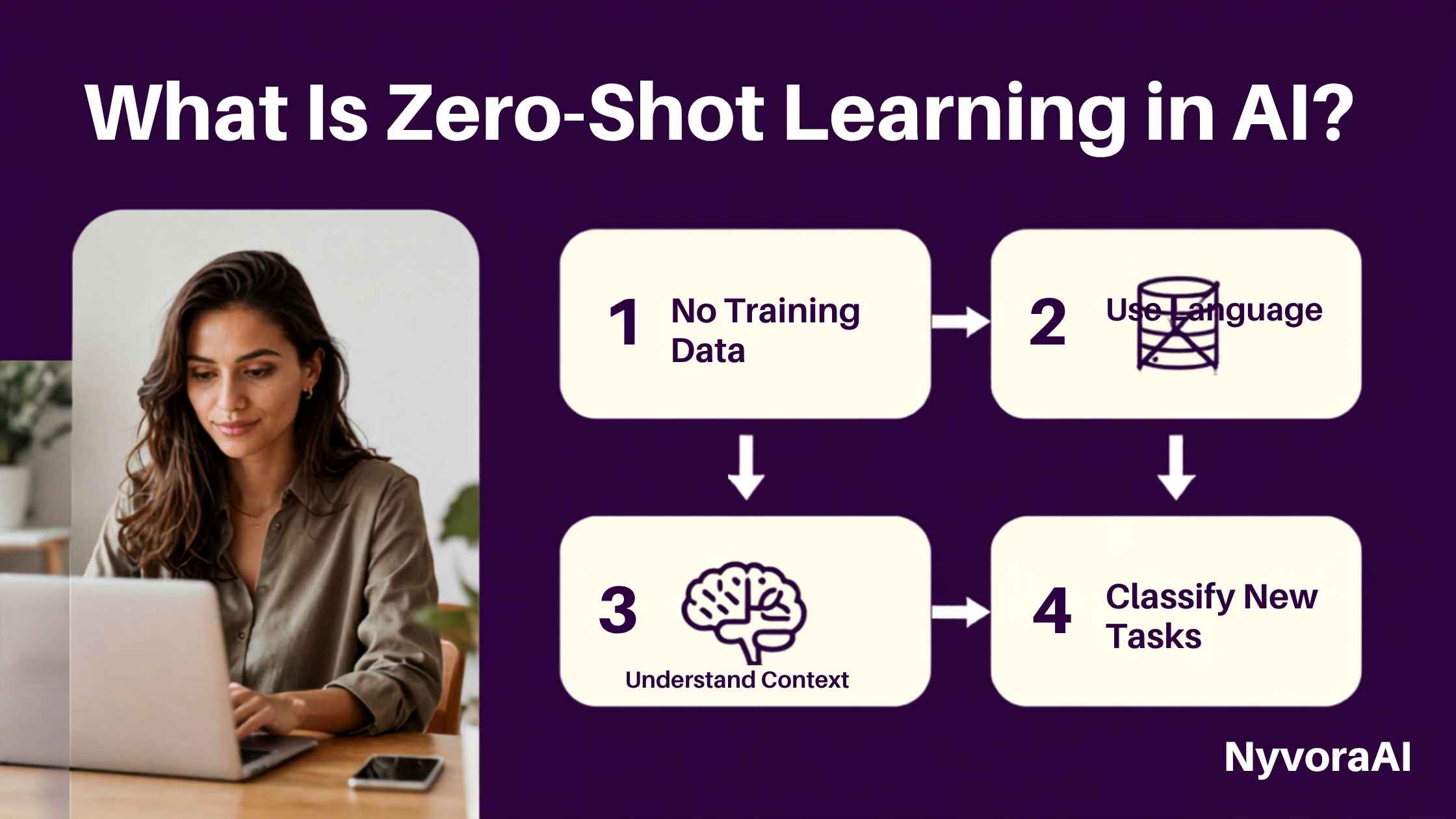 AI 中的零样本学习（zero-shot learning）是什么？（2026 指南）