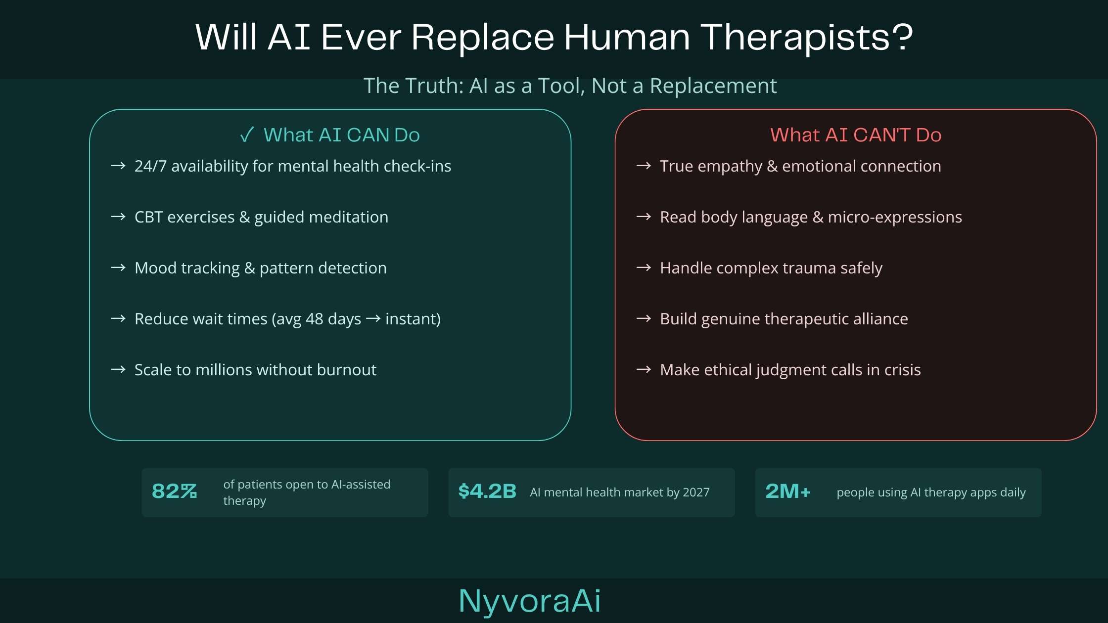AI 有可能取代人类心理治疗师吗？（2026）