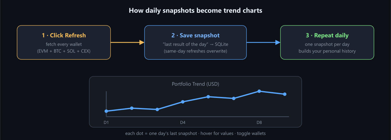 0xRabit/dsh-crypto-portfolio 预览 preview