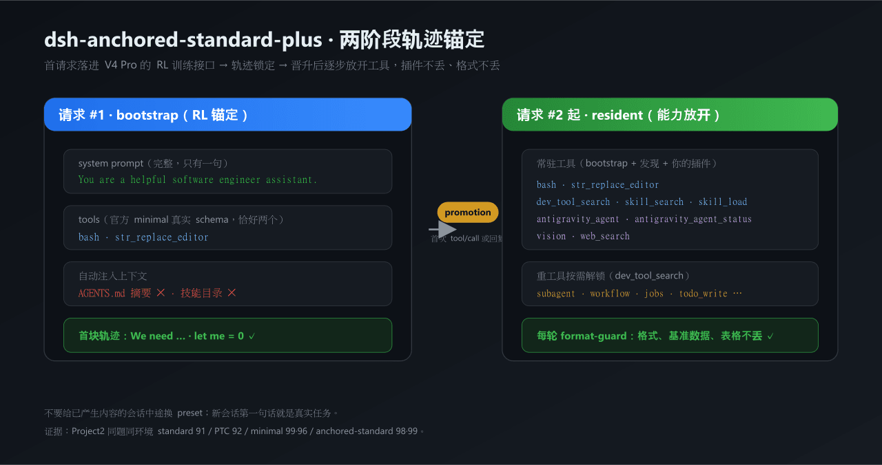 54xkeee/dsh-anchored-standard-plus 预览 preview