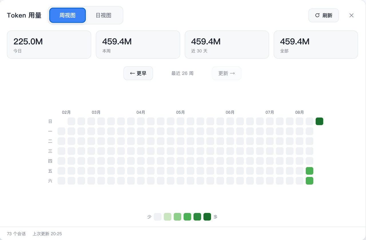 apodemakeles/dsh-token-dashboard 预览 preview