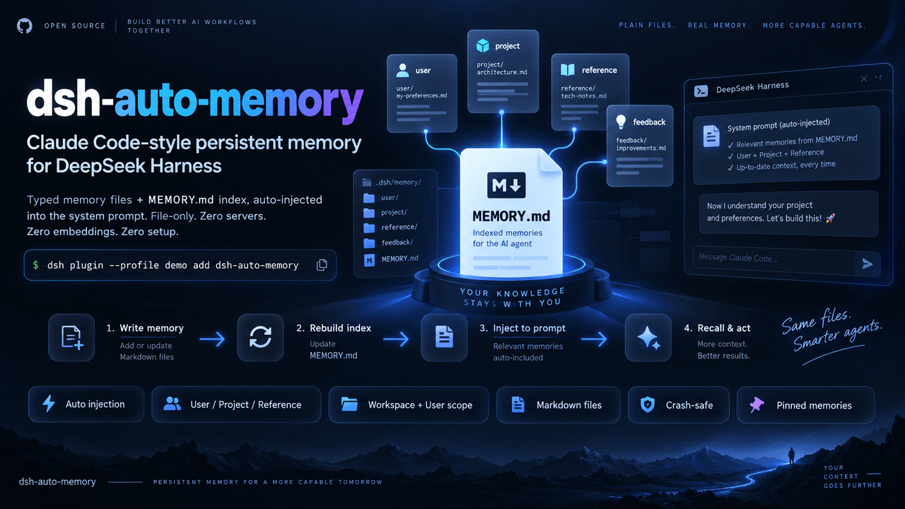 AskTheWay/dsh-auto-memory 预览 preview