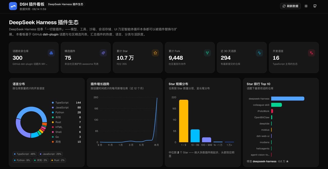 baiyun200/dsh-dashboard 预览 preview