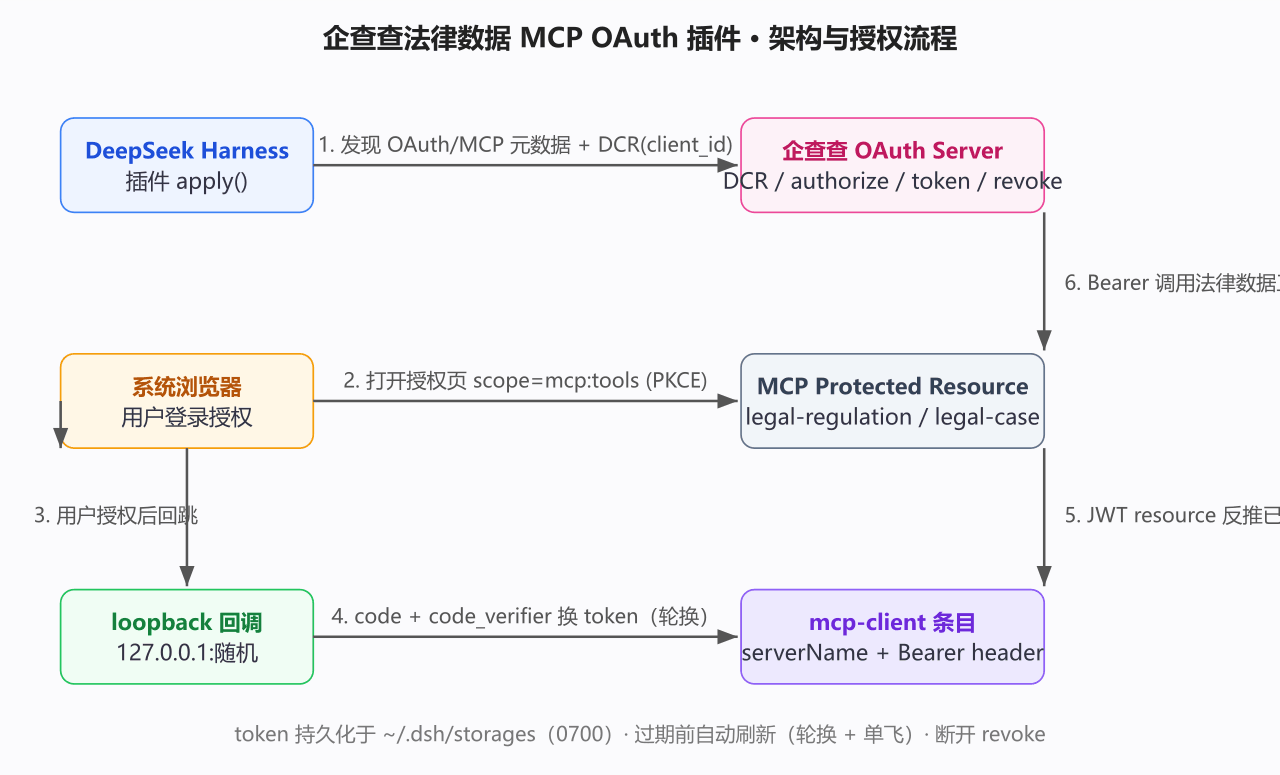 duhu2000/qcc-mcp-legal-oauth 预览 preview