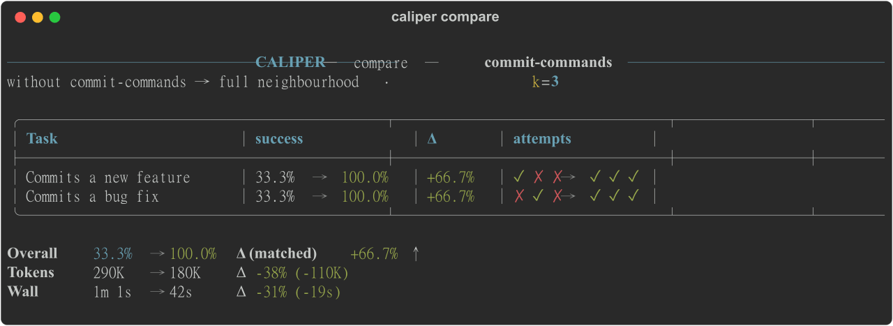 edonadei/caliper 预览 preview