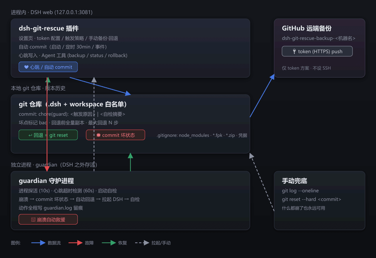 EIGHTfs/dsh-git-rescue 预览 preview
