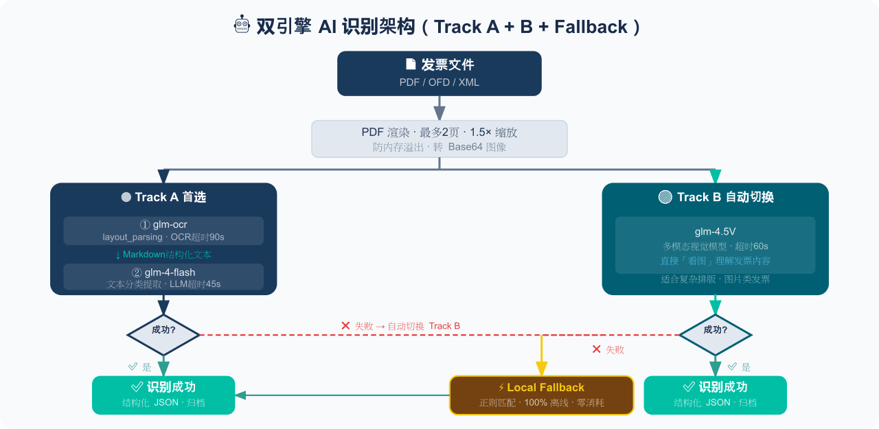 EthanYoQ/Invoice-Downloader 预览 preview