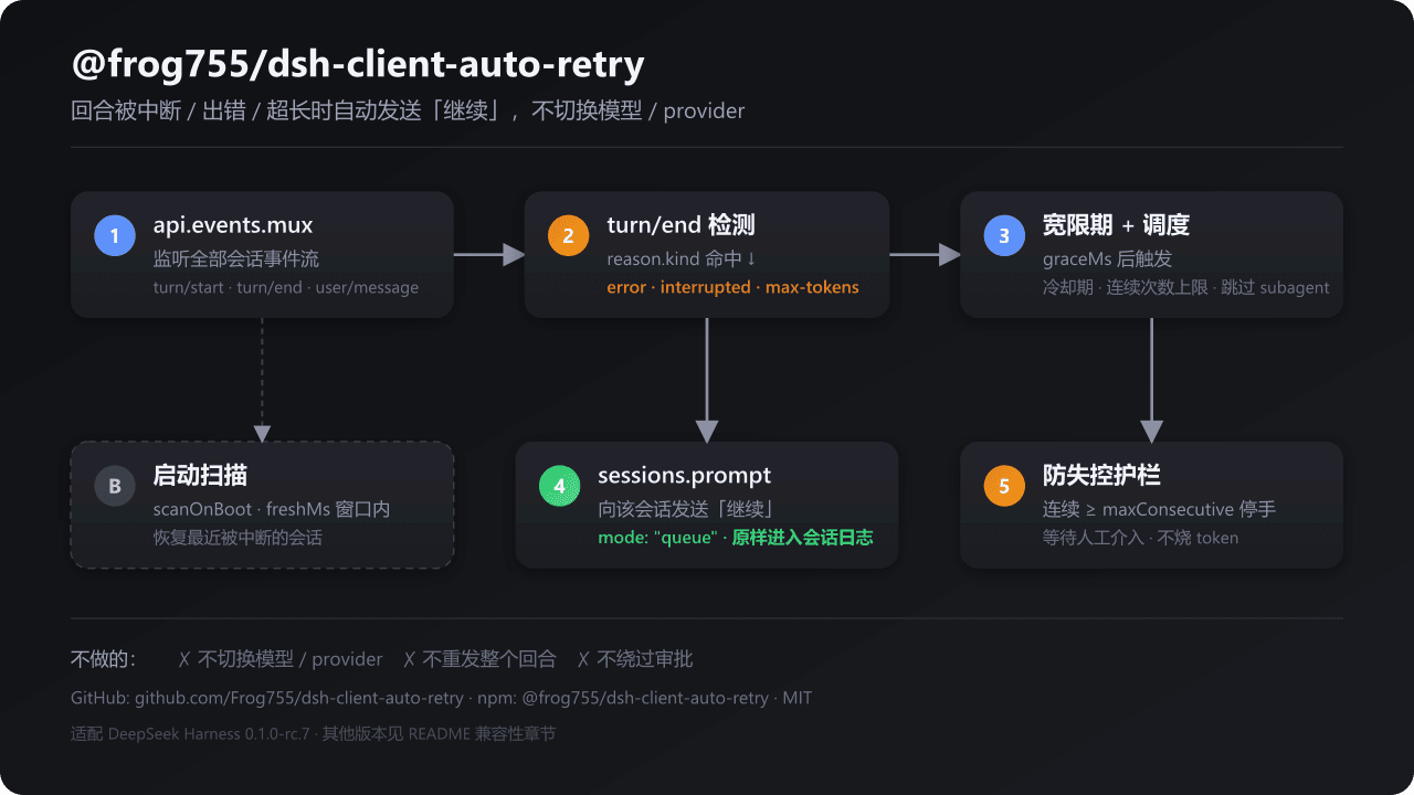 Frog755/dsh-client-auto-retry 预览 preview