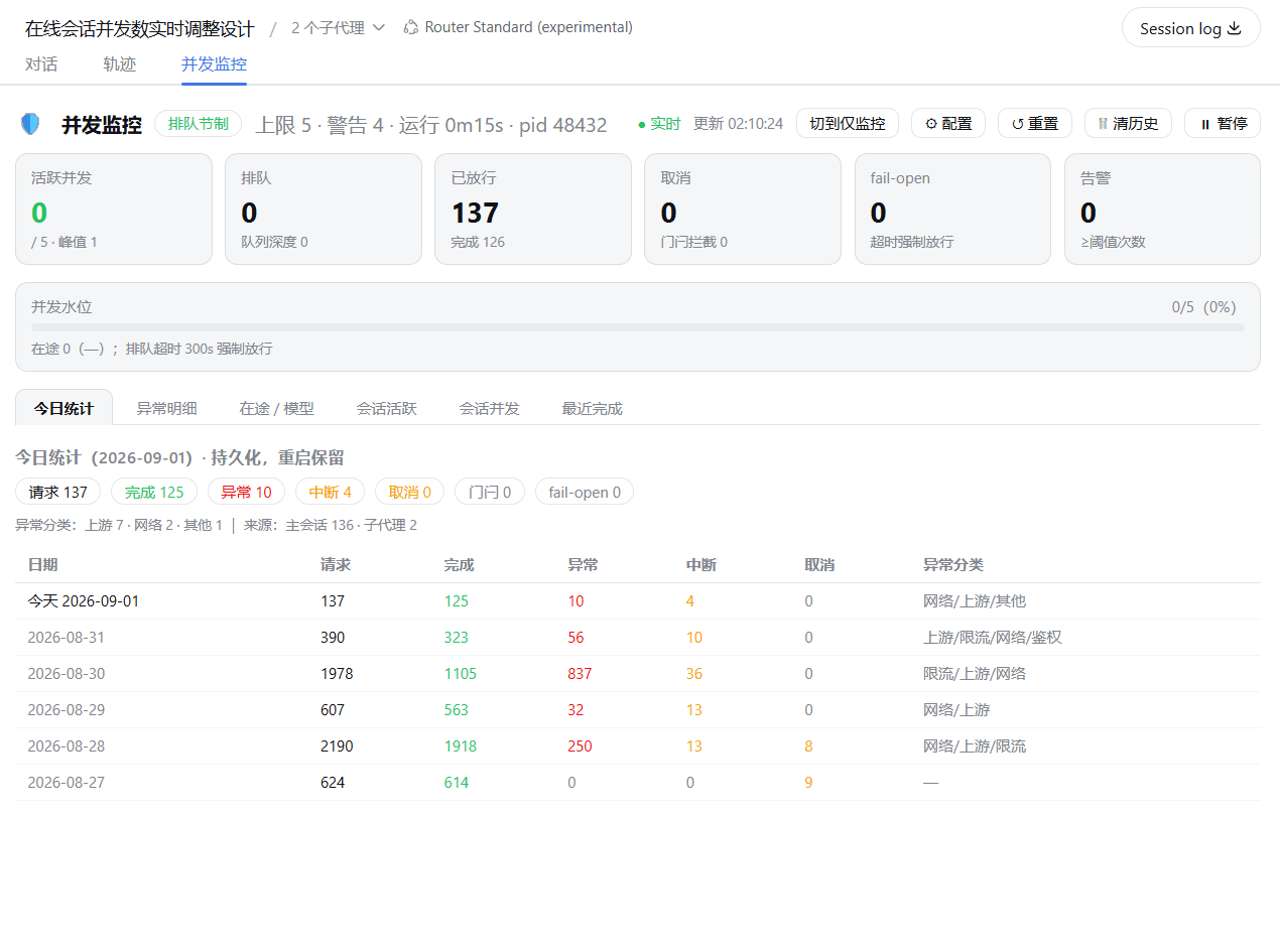 fu827707013/dsh-concurrency-guard 预览 preview