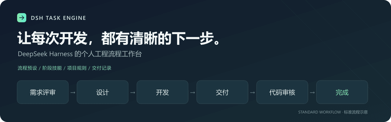 godv61/dsh-task-engine 预览 preview