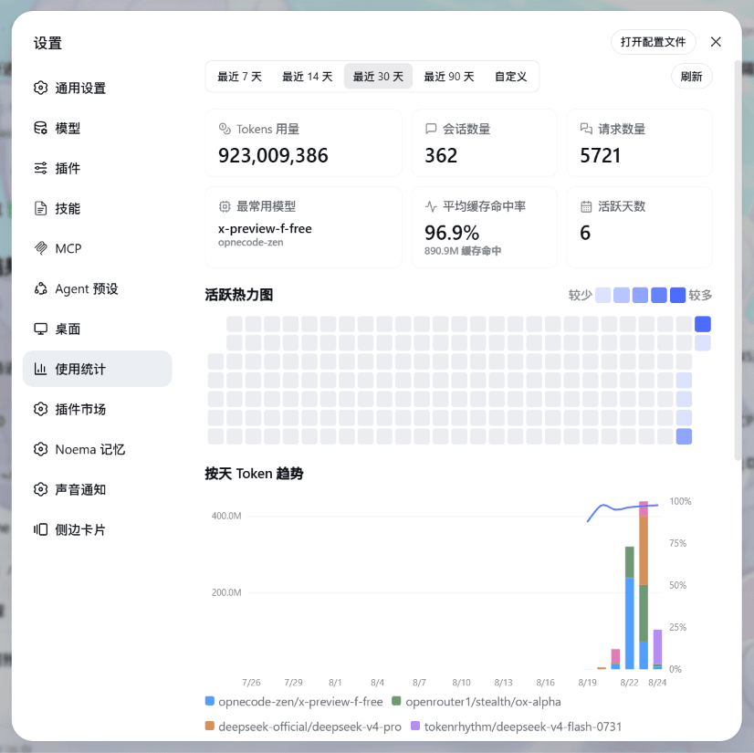 HaoyueQin/dsh-usage-statistics-panel 预览 preview