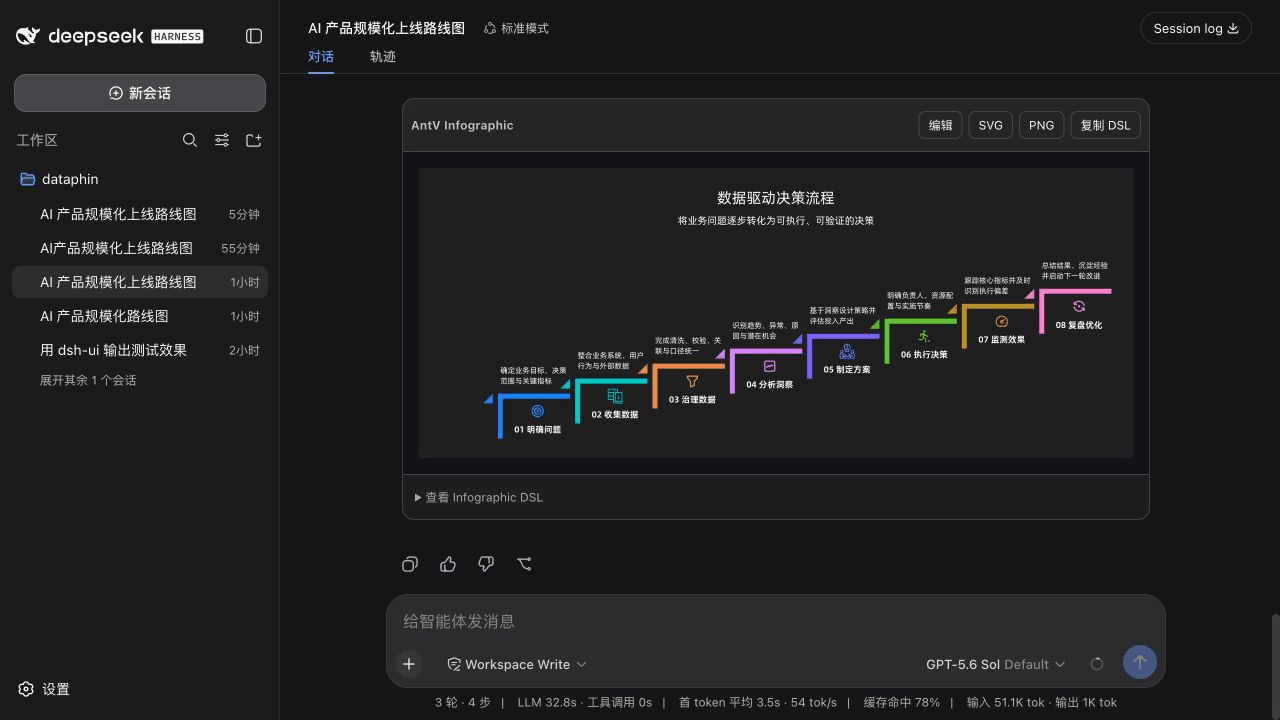 HellowVirgil/dsh-antv-infographic 预览 preview