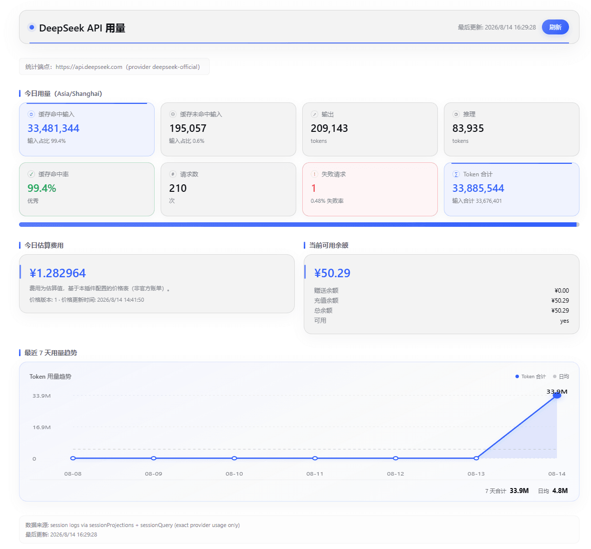 izz-BLUE/dsh-deepseek-usage-dashboard 预览 preview