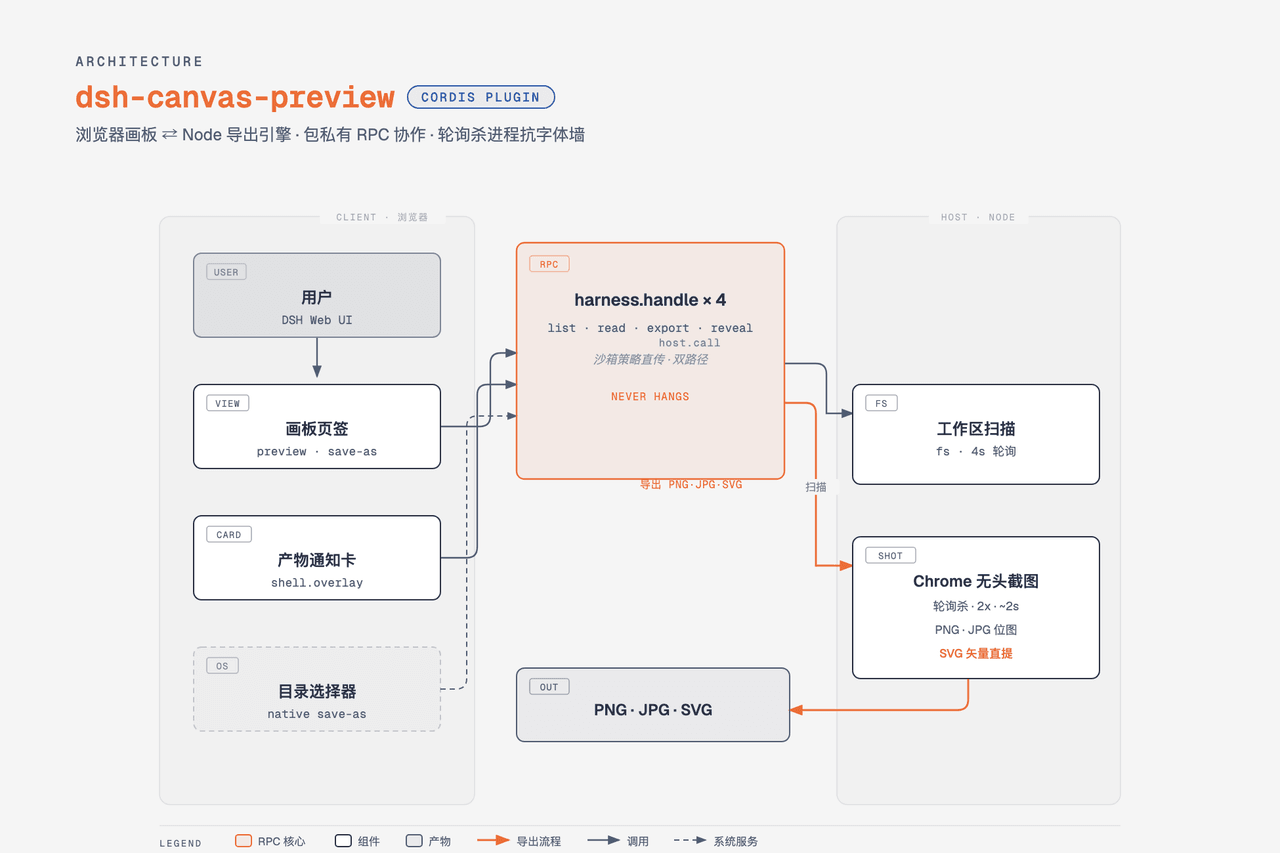 jiuyuechuwuhao/dsh-canvas-preview 预览 preview