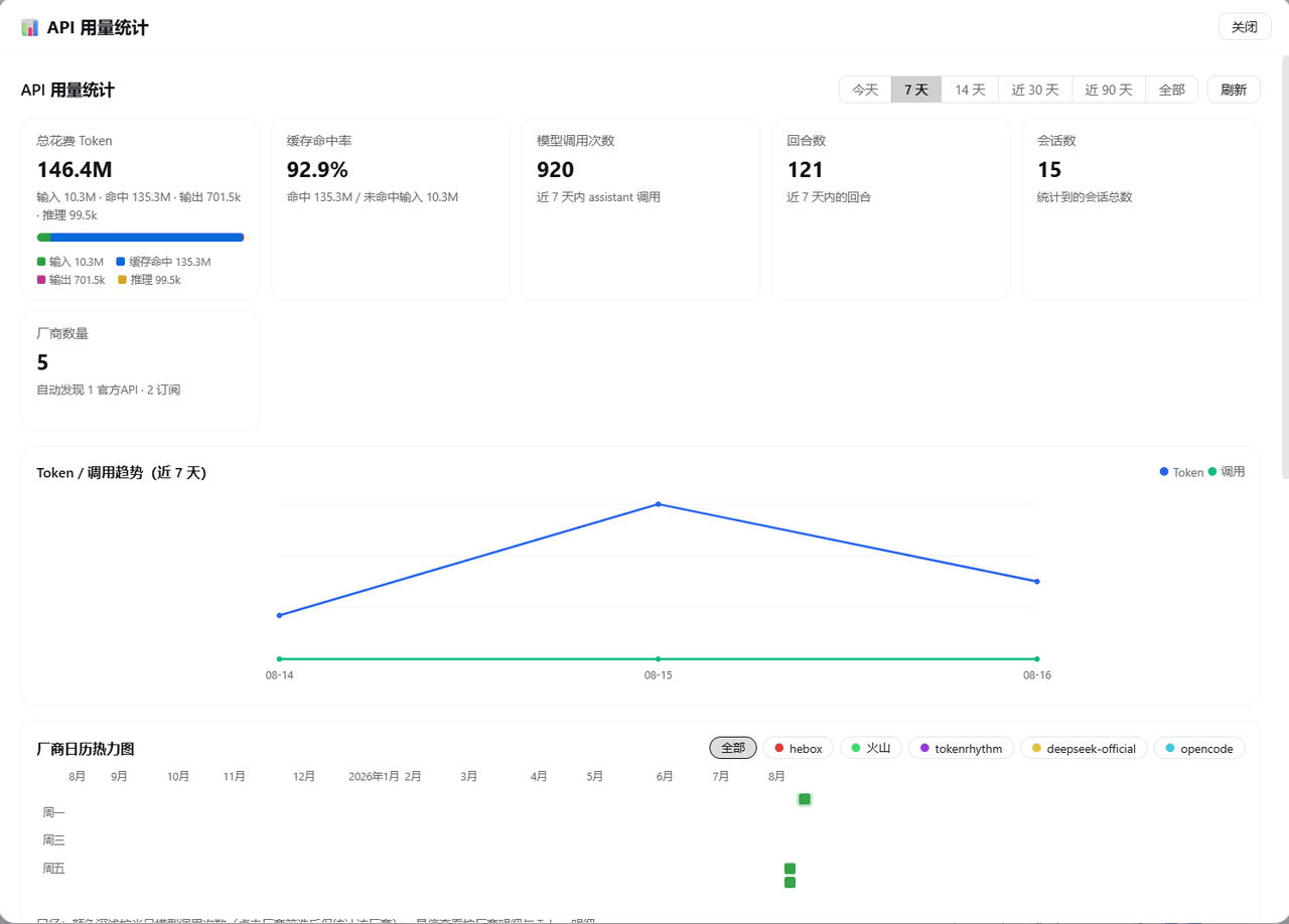 kirigayakazima/dsh-usage-vendor-stats 预览 preview