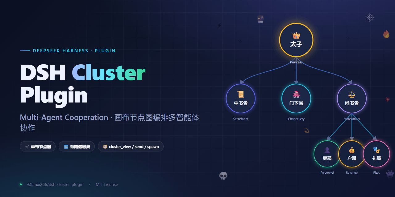 Lanxi26/dsh-cluster 预览 preview