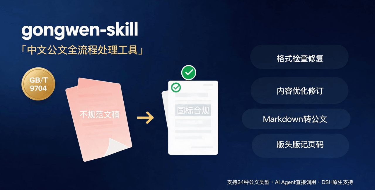 linhut/gongwen-skill 预览 preview