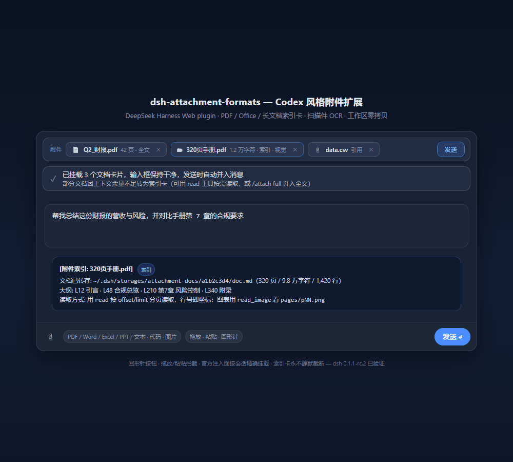 linkingoscar/dsh-attachment-formats 预览 preview