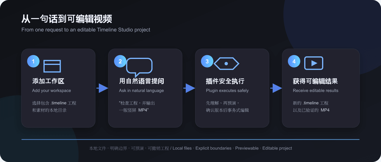 MartinDelophy/dsh-timeline-studio-plugin 预览 preview