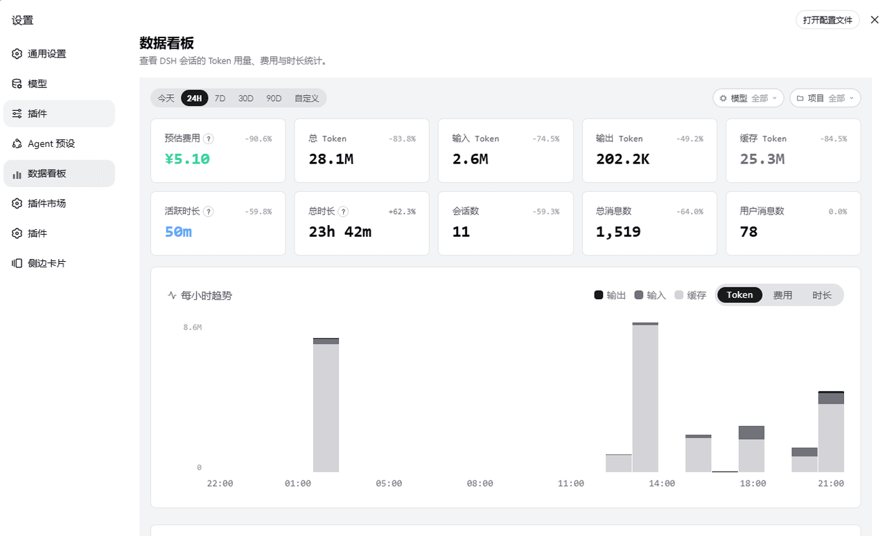 skkjkk/dsh-usage-dashboard 预览 preview