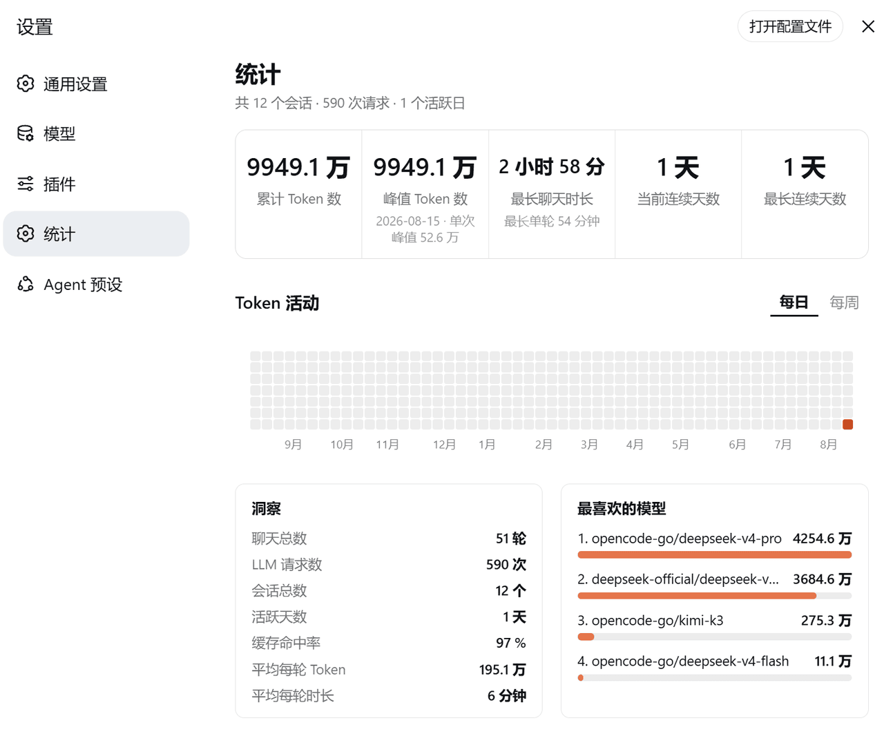 solstice621/dsh-token-usage-dashboard 预览 preview