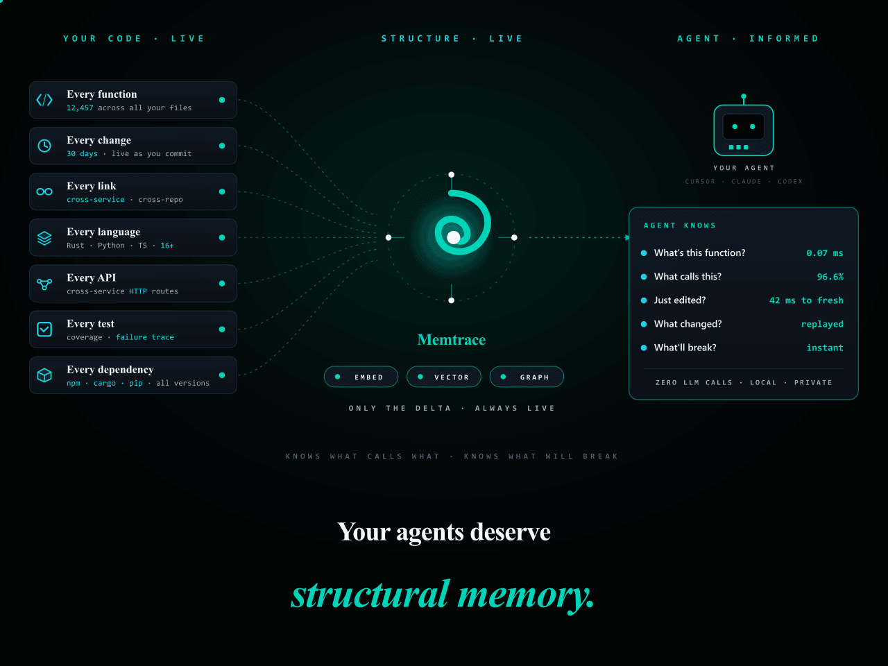syncable-dev/memtrace-public 预览 preview