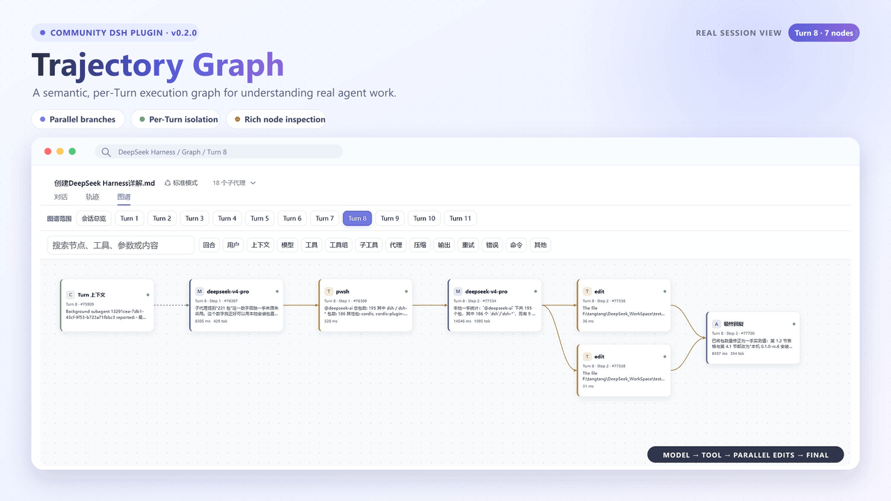TangRj-Git/trajectory-graph 预览 preview