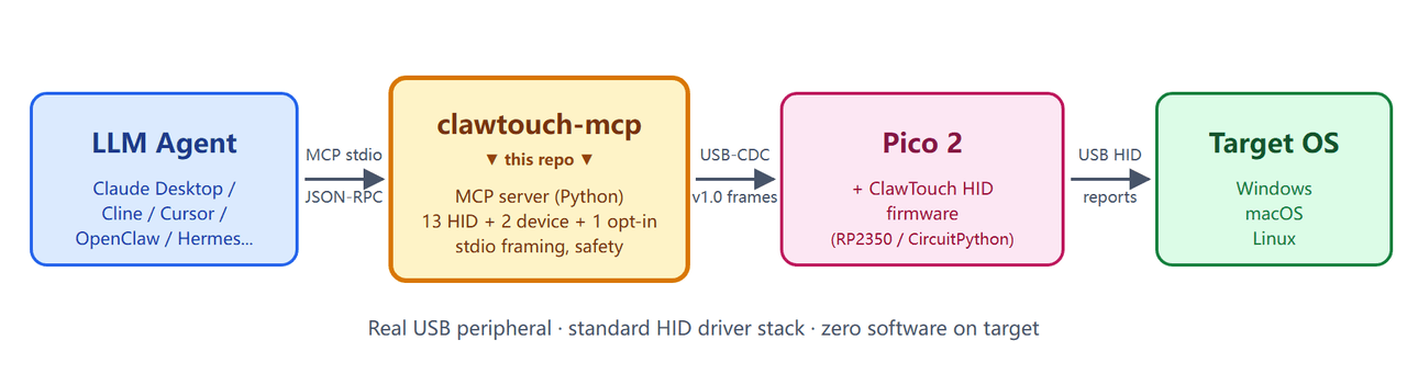 tinqiao-oss/clawtouch-mcp 预览 preview