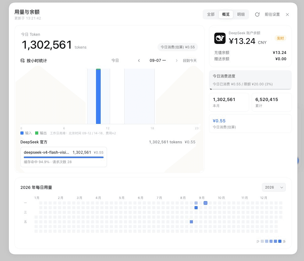 wannanbigpig/dsh-usage-stats 预览 preview