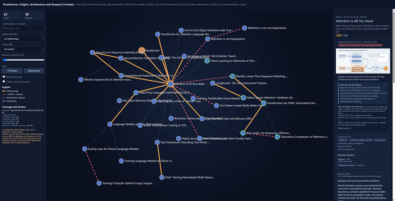 watericetangcw/academic-research-graph 预览 preview