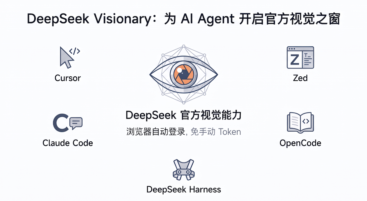 xlight/deepseek-visionary preview