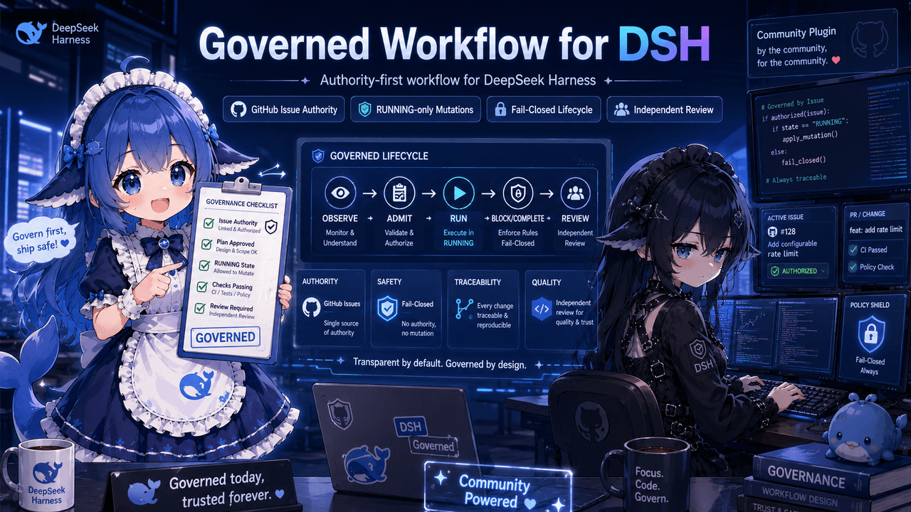 zcx369658780/governed-workflow-for-dsh 预览 preview